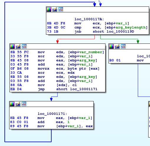 Fig. 8: Deobfuscation of the key by xoring characters