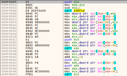 Fig. 12: Start of the unpacker stub in decrypted payload