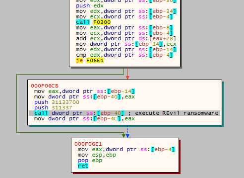 Fig. 14: End of the unpacker stub - call of the unpacked REvil ransomware