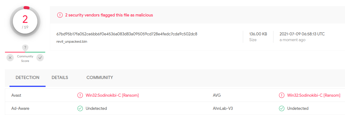 Fig. 16: Dumped and deobfuscated REvil ransomware has very low detection ratio 2/59