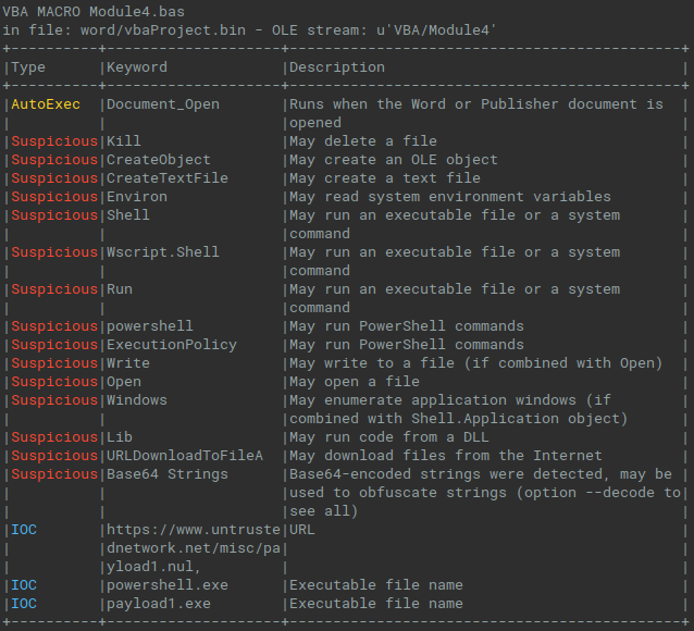 Fig. 4: olevba and analysis of macros from office document invoice.doc (ECSC sample)