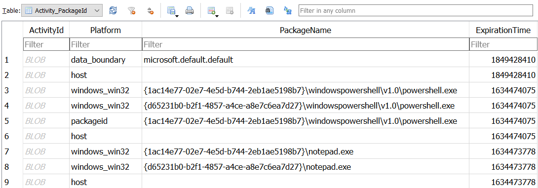 Picture 6: Activity_PackageID table